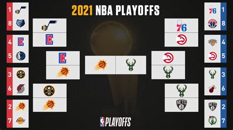 playoffs nba bracket|2021 NBA playoff bracket: Finals results, times, live stream, TV info.